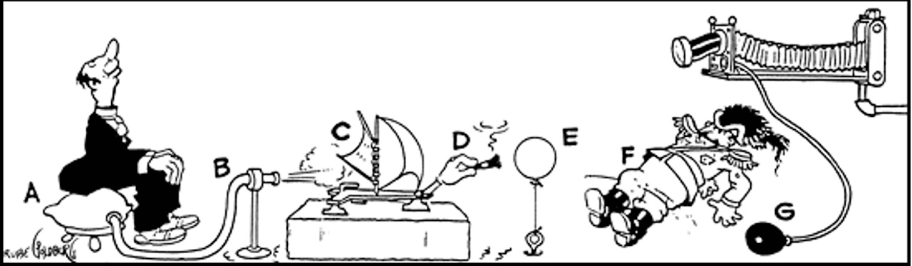 Tekening van Rube Goldbergs fotomaakmachine: een kettingreactie van luchtkussen A via slang B, boot C, sigaar D, ballon E en persoon F naar de camera met blaasbalg G.